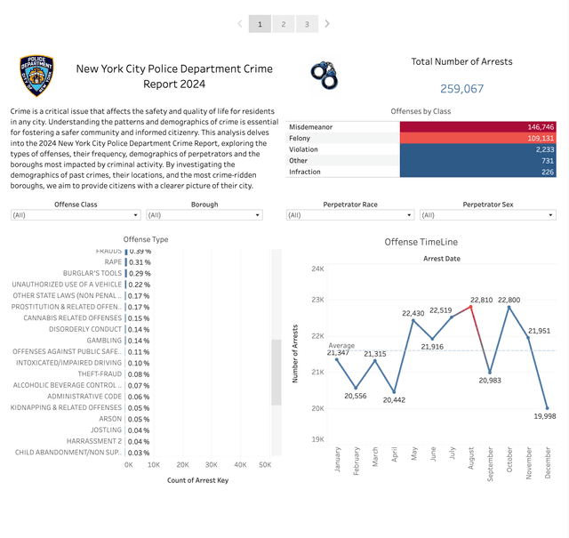 NYPD Crime Report Dashboard (Tableau)